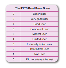 Ielts